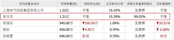 猎股网 国企老总全力相助，苏州富豪套现25亿，把家族产业卖给了国资