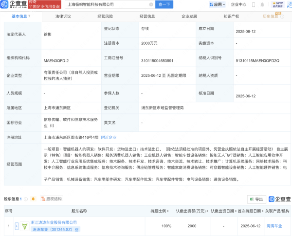 股配所  涛涛车业新设子公司，含AI及机器人业务