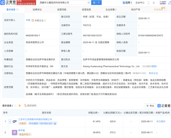 鼎配配资  华兰股份等在西藏成立医药科技新公司