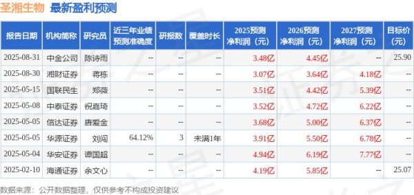 福盈策略 华源证券：给予圣湘生物买入评级