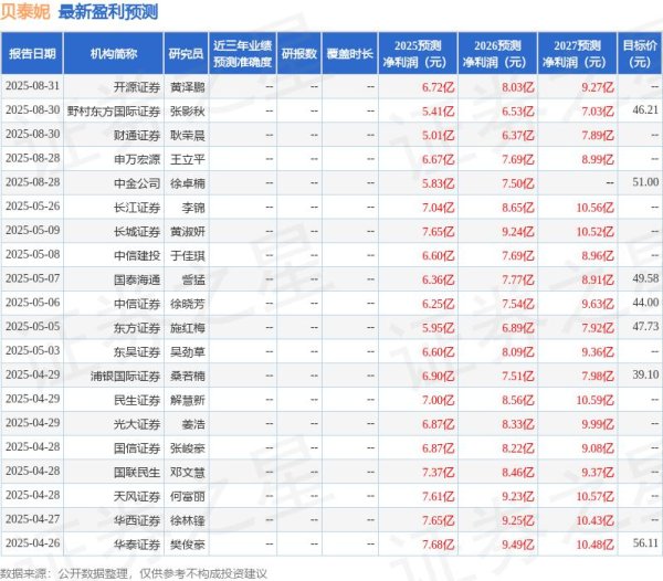 俊升配资 华源证券：给予贝泰妮增持评级