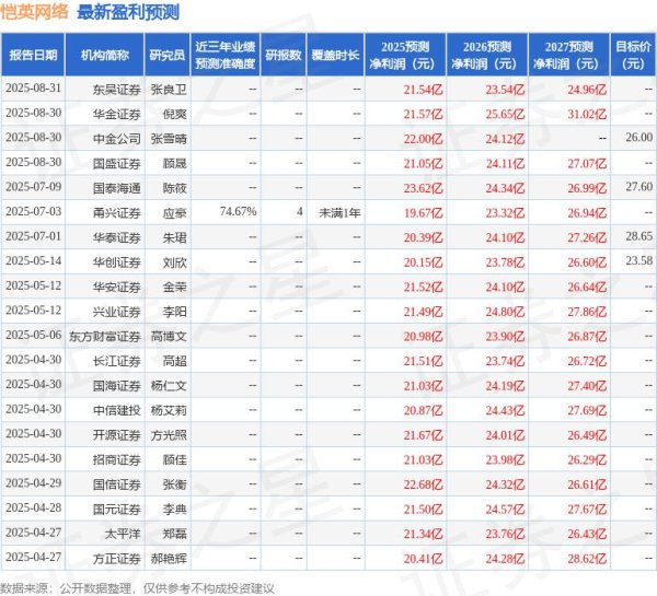 E策略平台 太平洋：给予恺英网络买入评级